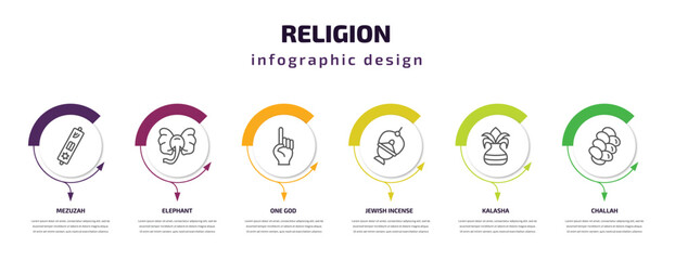 religion infographic template with icons and 6 step or option. religion icons such as mezuzah, elephant, one god, jewish incense, kalasha, challah vector. can be used for banner, info graph, web,