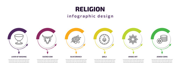 Fototapeta premium religion infographic template with icons and 6 step or option. religion icons such as laver of washing, sacred cow, olive branch, qibla, arabic art, jewish coins vector. can be used for banner, info