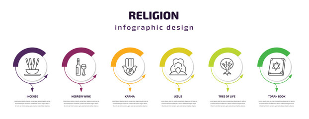 religion infographic template with icons and 6 step or option. religion icons such as incense, hebrew wine, karma, jesus, tree of life, torah book vector. can be used for banner, info graph, web,