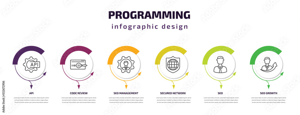 Poster programming infographic template with icons and 6 step or option. programming icons such as api, cod