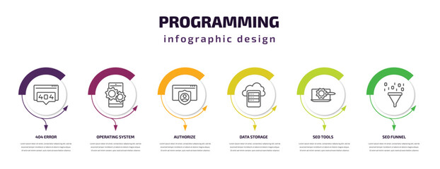 programming infographic template with icons and 6 step or option. programming icons such as 404 error, operating system, authorize, data storage, seo tools, seo funnel vector. can be used for