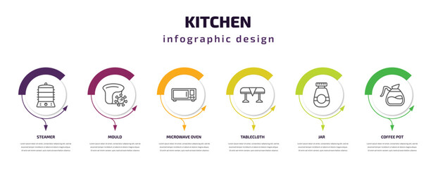 kitchen infographic template with icons and 6 step or option. kitchen icons such as steamer, mould, microwave oven, tablecloth, jar, coffee pot vector. can be used for banner, info graph, web,
