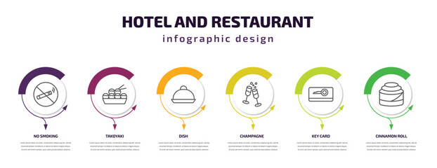 Fototapeta premium hotel and restaurant infographic template with icons and 6 step or option. hotel and restaurant icons such as no smoking, takoyaki, dish, champagne, key card, cinnamon roll vector. can be used for
