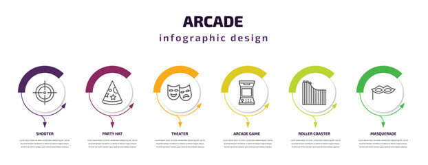 arcade infographic template with icons and 6 step or option. arcade icons such as shooter, party hat, theater, arcade game, roller coaster, masquerade vector. can be used for banner, info graph,