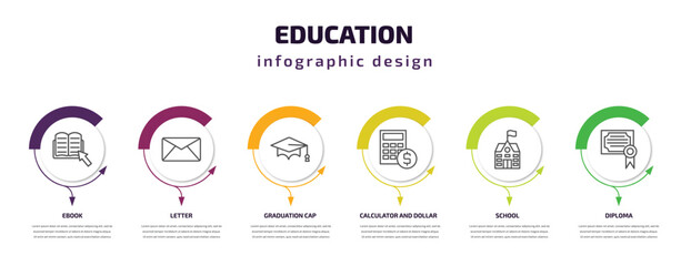 education infographic template with icons and 6 step or option. education icons such as ebook, letter, graduation cap, calculator and dollar, school, diploma vector. can be used for banner, info
