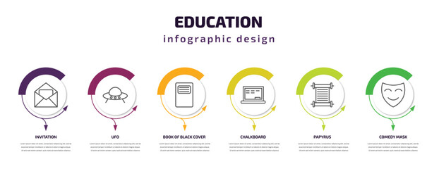 education infographic template with icons and 6 step or option. education icons such as invitation, ufo, book of black cover, chalkboard, papyrus, comedy mask vector. can be used for banner, info