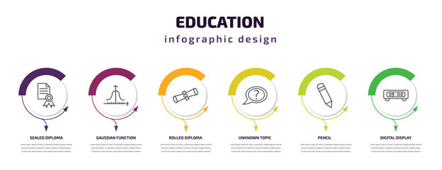 education infographic template with icons and 6 step or option. education icons such as sealed diploma, gaussian function, rolled diploma, unknown topic, pencil, digital display 60 vector. can be