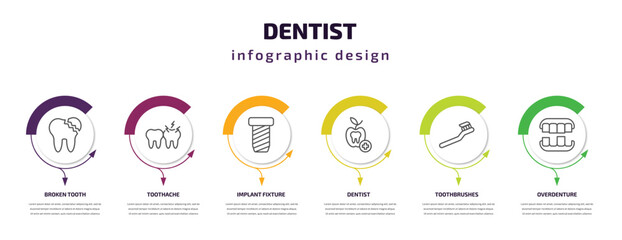 dentist infographic template with icons and 6 step or option. dentist icons such as broken tooth, toothache, implant fixture, dentist, toothbrushes, overdenture vector. can be used for banner, info