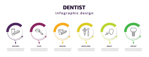 dentist infographic template with icons and 6 step or option. dentist icons such as dentures, filler, denture, dental hook, breath, implant vector. can be used for banner, info graph, web,