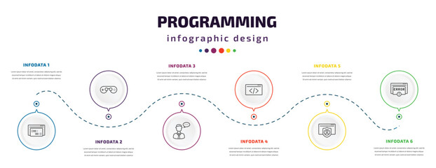 programming infographic element with icons and 6 step or option. programming icons such as code listing, console, seo consulting, html, authorize, error vector. can be used for banner, info graph,