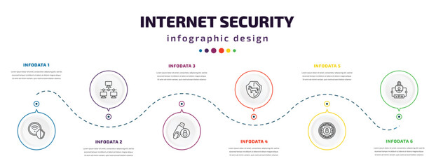 internet security infographic element with icons and 6 step or option. internet security icons such as wlan, local network, pendrive security, trojan, internet, virtual private network vector. can