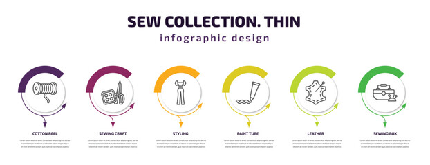 sew collection. thin infographic template with icons and 6 step or option. sew collection. thin icons such as cotton reel, sewing craft, styling, paint tube, leather, sewing box vector. can be used