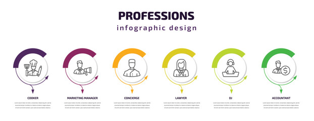 professions infographic template with icons and 6 step or option. professions icons such as cooker, marketing manager, concierge, lawyer, dj, accountant vector. can be used for banner, info graph,