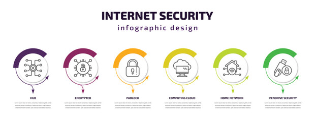 internet security infographic template with icons and 6 step or option. internet security icons such as hub, encrypted, padlock, computing cloud, home network, pendrive security vector. can be used