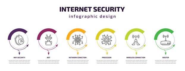 internet security infographic template with icons and 6 step or option. internet security icons such as wifi security, bot, network conection, processor, wireless connection, router vector. can be