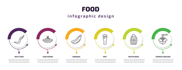 food infographic template with icons and 6 step or option. food icons such as spicy food, fuqi feipian, bananas, pint, muffin bake, chinese box vector. can be used for banner, info graph, web,