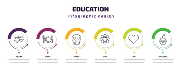 education infographic template with icons and 6 step or option. education icons such as drama, lunch, yorick, atom, love, lunch box vector. can be used for banner, info graph, web, presentations.