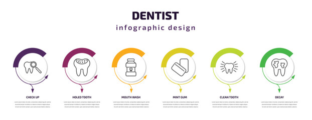 dentist infographic template with icons and 6 step or option. dentist icons such as check up, holed tooth, mouth wash, mint gum, clean tooth, decay vector. can be used for banner, info graph, web,