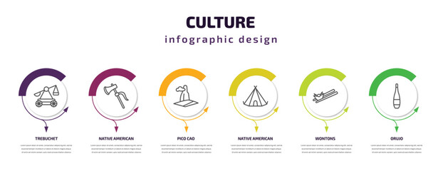culture infographic template with icons and 6 step or option. culture icons such as trebuchet, native american axes, pico cao, native american wigwam, wontons, orujo vector. can be used for banner,