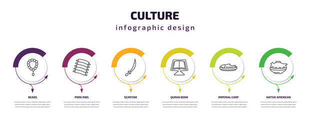 culture infographic template with icons and 6 step or option. culture icons such as beads, pork ribs, scimitar, quran book, imperial carp, native american pot vector. can be used for banner, info