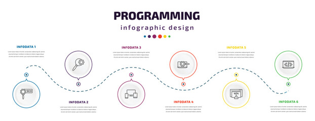 programming infographic element with icons and 6 step or option. programming icons such as advertising, search, cross-platform, seo tools, error 404, programming language vector. can be used for