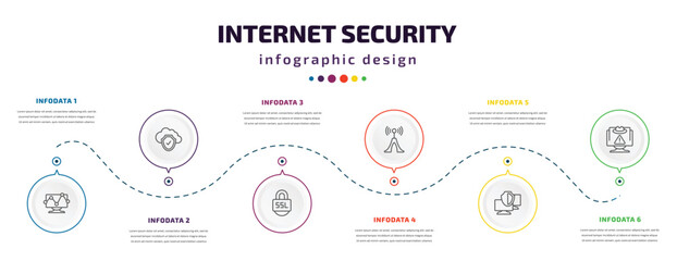 internet security infographic element with icons and 6 step or option. internet security icons such as web traffic, cloud, ssl, wireless connection, monitor security, spyware vector. can be used for