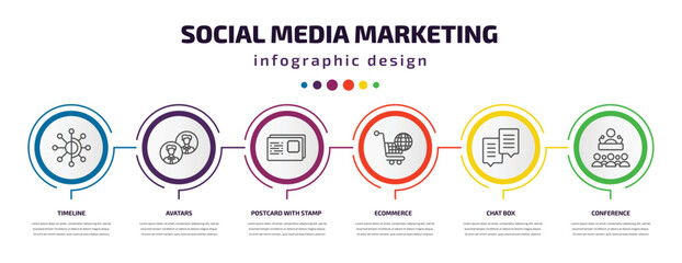 social media marketing infographic template with icons and 6 step or option. social media marketing icons such as timeline, avatars, postcard with stamp, ecommerce, chat box, conference vector. can