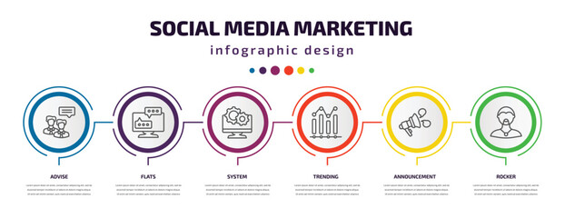 social media marketing infographic template with icons and 6 step or option. social media marketing icons such as advise, flats, system, trending, announcement, rocker vector. can be used for