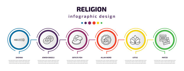 religion infographic template with icons and 6 step or option. religion icons such as shehnai, jewish bagels, gefilte fish, allah word, lotus, matzo vector. can be used for banner, info graph, web,