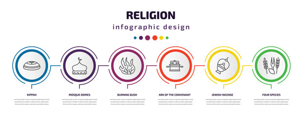 religion infographic template with icons and 6 step or option. religion icons such as kippah, mosque domes, burning bush, ark of the convenant, jewish incense, four species vector. can be used for
