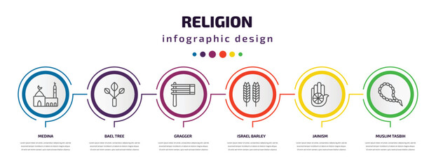 religion infographic template with icons and 6 step or option. religion icons such as medina, bael tree, gragger, israel barley, jainism, muslim tasbih vector. can be used for banner, info graph,