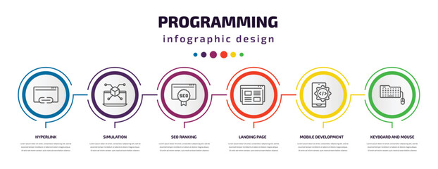 programming infographic template with icons and 6 step or option. programming icons such as hyperlink, simulation, seo ranking, landing page, mobile development, keyboard and mouse vector. can be