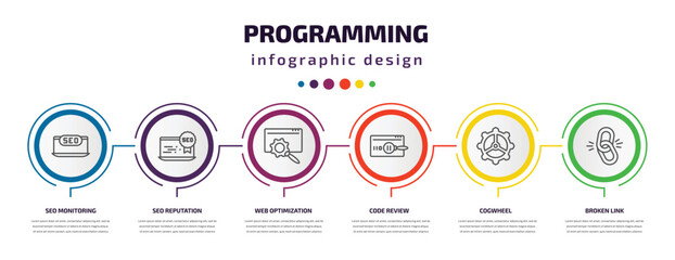 programming infographic template with icons and 6 step or option. programming icons such as seo monitoring, seo reputation, web optimization, code review, cogwheel, broken link vector. can be used