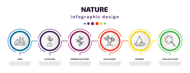 nature infographic template with icons and 6 step or option. nature icons such as burn, cultivation, bamboo plant from japan, palm islands, raindrop, four leaf clover vector. can be used for banner,