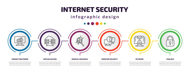 internet security infographic template with icons and 6 step or option. internet security icons such as connection error, virtualization, medical research, monitor security, spyware, padlock vector.