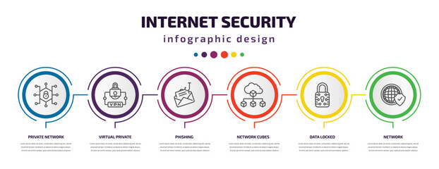 internet security infographic template with icons and 6 step or option. internet security icons such as private network, virtual private network, phishing, network cubes, data locked, vector. can be