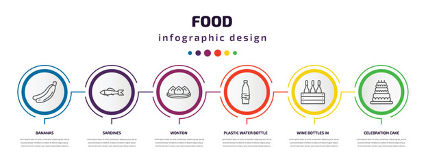 food infographic template with icons and 6 step or option. food icons such as bananas, sardines, wonton, plastic water bottle, wine bottles in a box, celebration cake vector. can be used for banner,