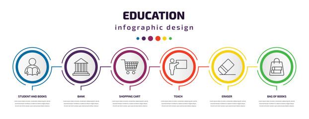 Fototapeta premium education infographic template with icons and 6 step or option. education icons such as student and books, bank, shopping cart, teach, eraser, bag of books vector. can be used for banner, info