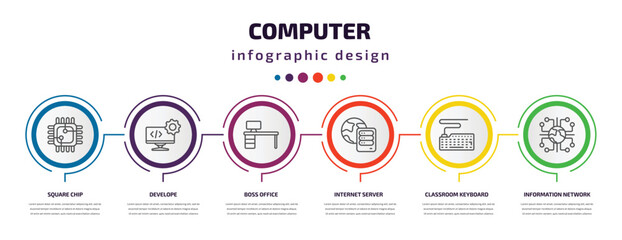 computer infographic template with icons and 6 step or option. computer icons such as square chip, develope, boss office, internet server, classroom keyboard, information network vector. can be used