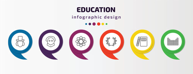 education infographic template with icons and 6 step or option. education icons such as eugene onegin, othello, atom, laurel wreath, hardbound book variant, periodic table vector. can be used for