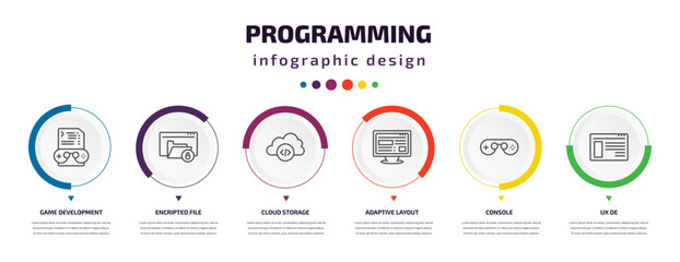 programming infographic element with icons and 6 step or option. programming icons such as game development, encripted file, cloud storage, adaptive layout, console, ux de vector. can be used for