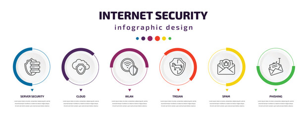 internet security infographic element with icons and 6 step or option. internet security icons such as server security, cloud, wlan, trojan, spam, phishing vector. can be used for banner, info