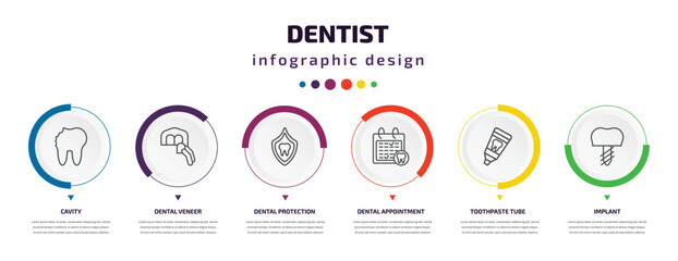 dentist infographic element with icons and 6 step or option. dentist icons such as cavity, dental veneer, dental protection, dental appointment, toothpaste tube, implant vector. can be used for