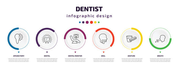 dentist infographic element with icons and 6 step or option. dentist icons such as apicoectomy, dental, dental monitor, oral, denture, breath vector. can be used for banner, info graph, web,