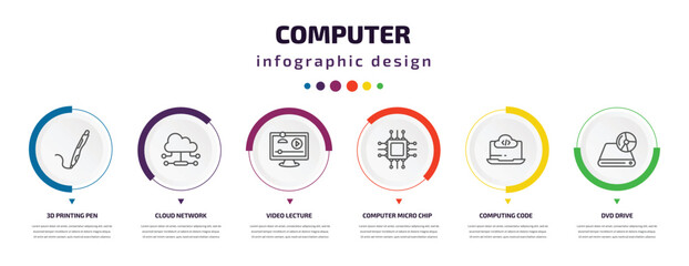 computer infographic element with icons and 6 step or option. computer icons such as 3d printing pen, cloud network, video lecture, computer micro chip, computing code, dvd drive vector. can be used