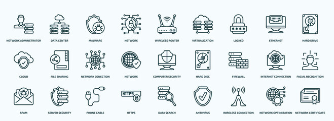 Obraz na płótnie Canvas special lineal internet security icons set. outline icons such as network adminstrator, network, locked, cloud, network, firewall, spam, https, wireless connection, optimization line icons.