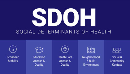 SDOH - social determinants of health - vector infographic illustration - obrazy, fototapety, plakaty