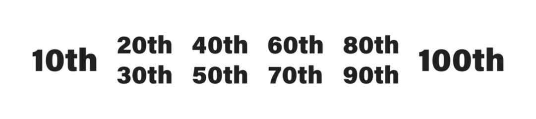 Anniversary icon set. Birthday anniversary years symbol collection.
