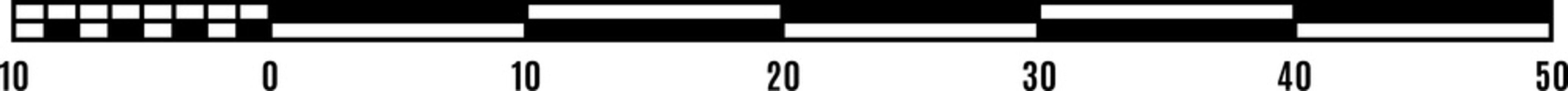 Map scale line and ruler for miles and kilometers