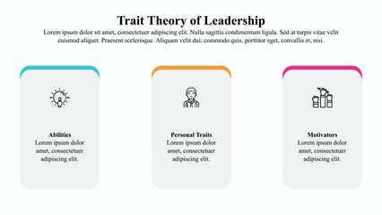 Infographic presentation template of trait theory of leadership with icon and text space.